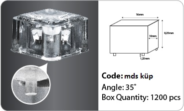 küp lens